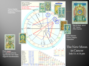 New Moon Astrology and Tarot Chart